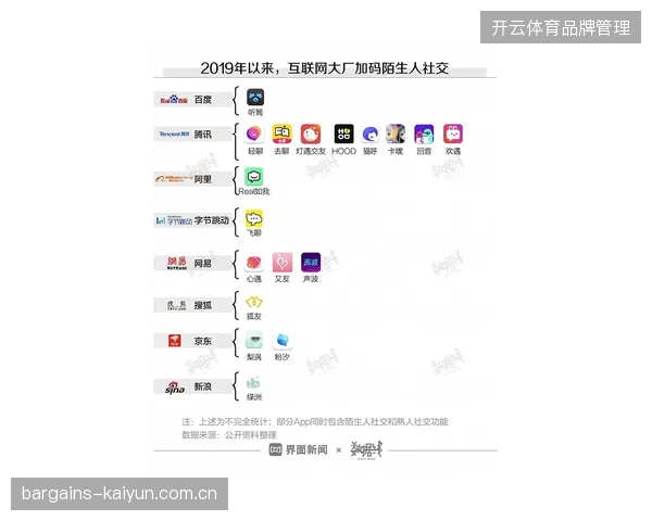 赛事官方APP强制授权协议已成为阻碍球迷社交互动的核心障碍